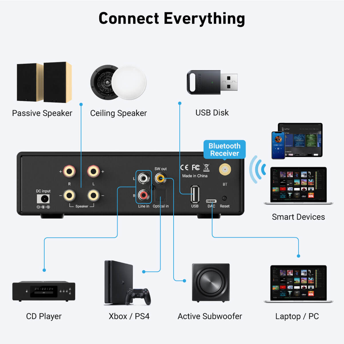 Receptor amplificador de audio - Class D Amplifier reseña y precio