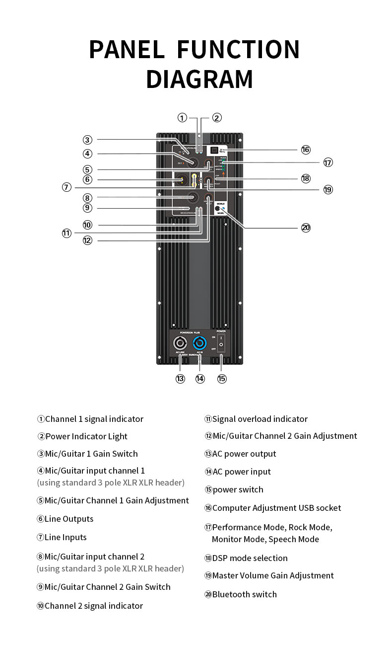 Módulo Amplificador de Potenci - Class D Amplifier reseña y precio