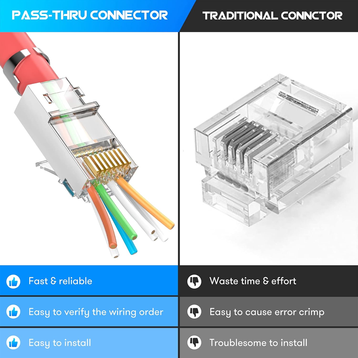 ZoeRax Paquete de 50 conectore - Rj45 Jack reseña y precio