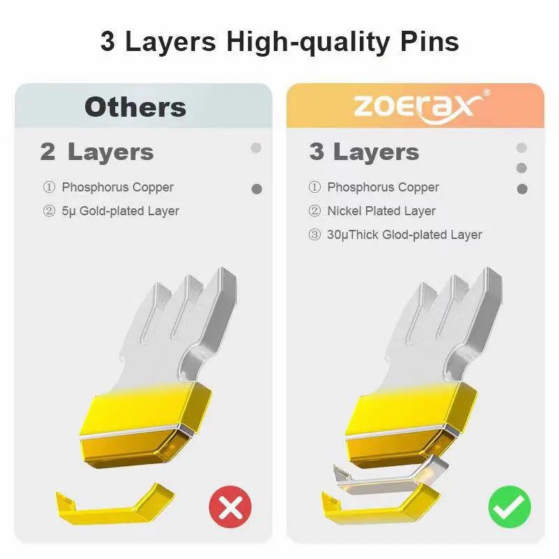 ZOERAX 50/100 Uds conector de  - Rj45 Jack reseña y precio