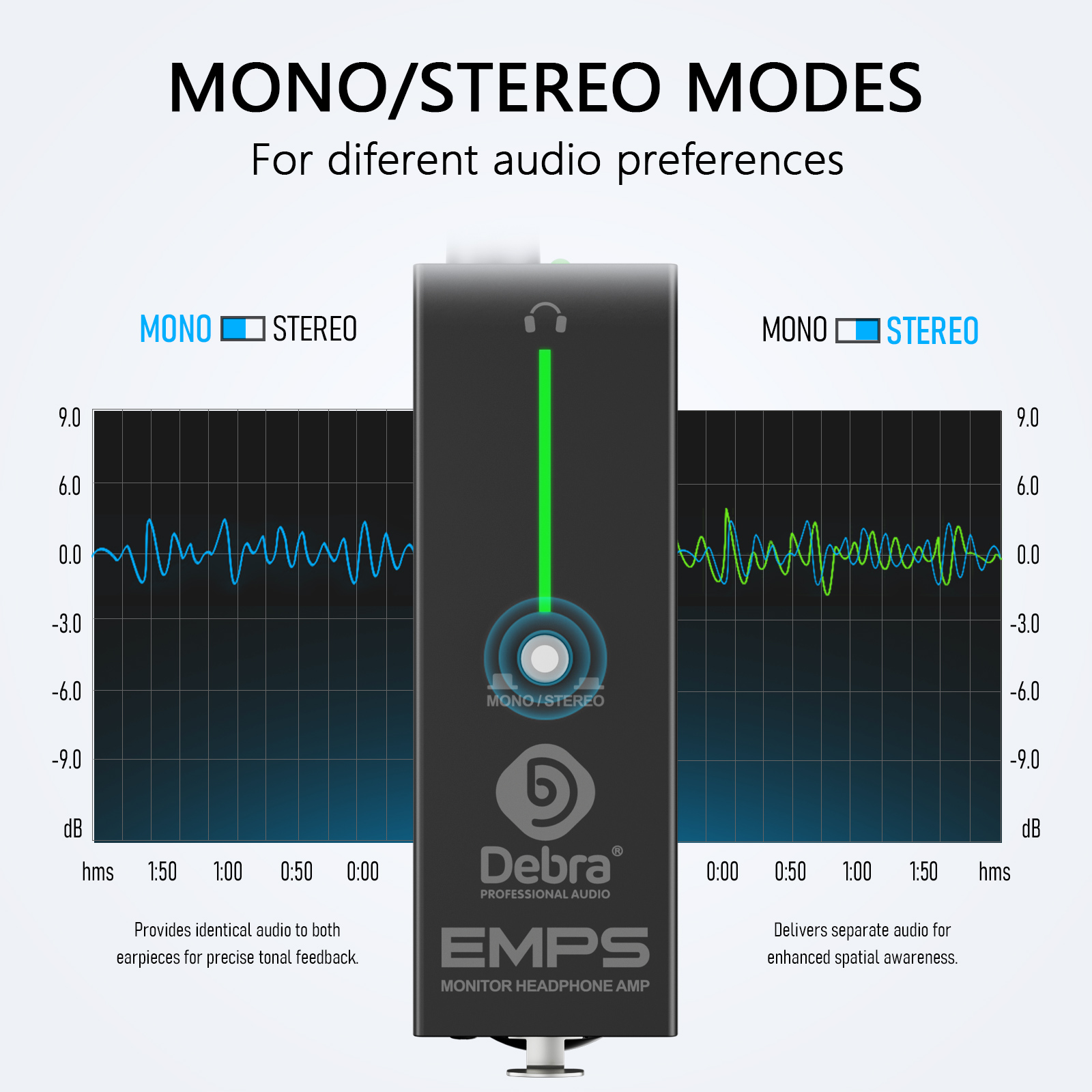Nuevo Amplificador de Auricula - Headphone Amplifier reseña y precio